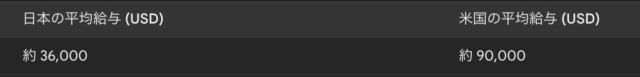 JPANUSASaraly